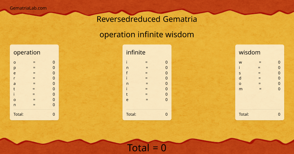 operation infinite wisdom in reversedreduced Gematria